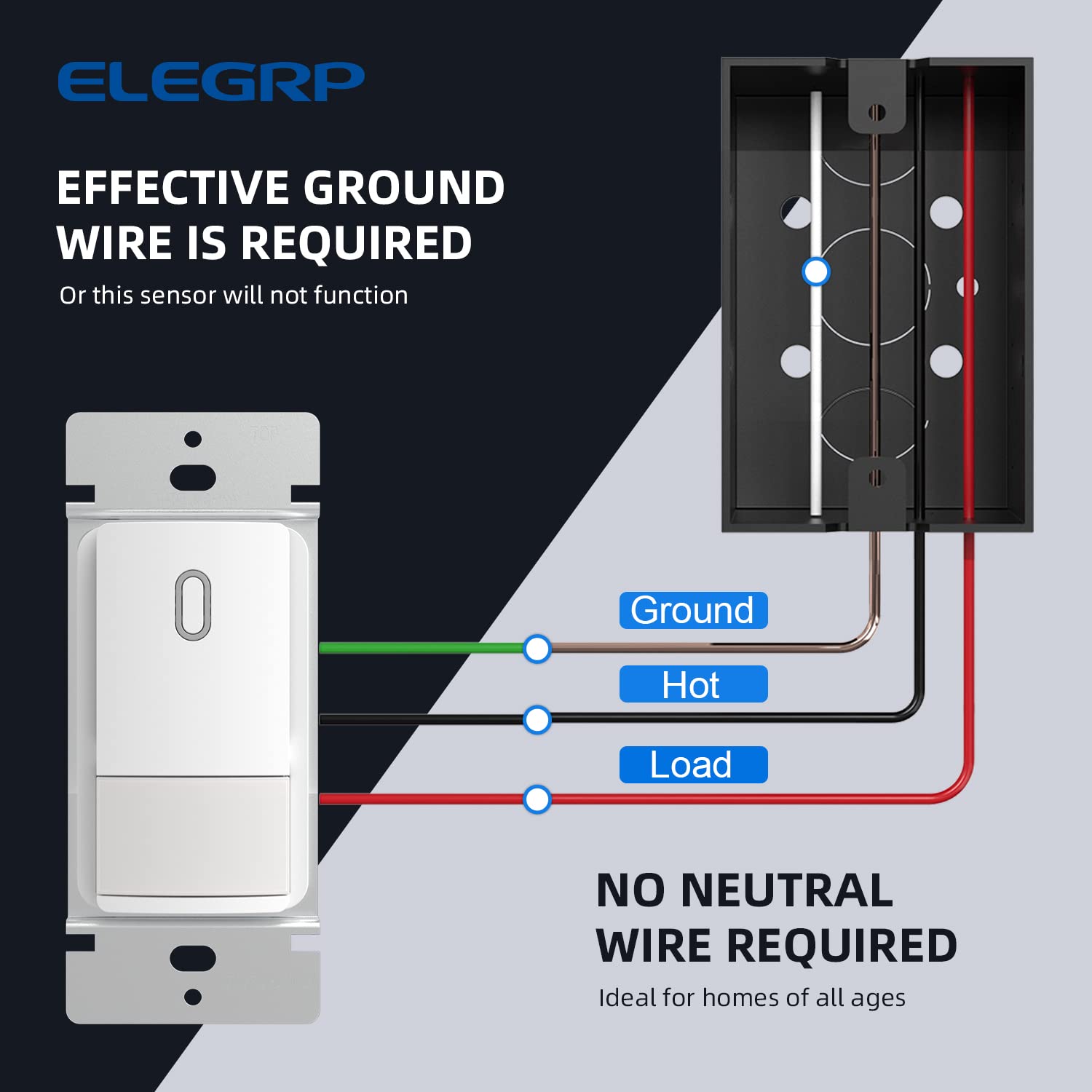 ELEGRP installation-ready switch fits standard electrical boxes