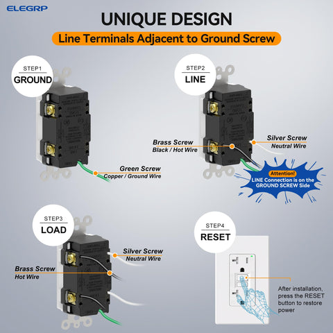ELEGRP outlet self-tests every five seconds to verify safety status.