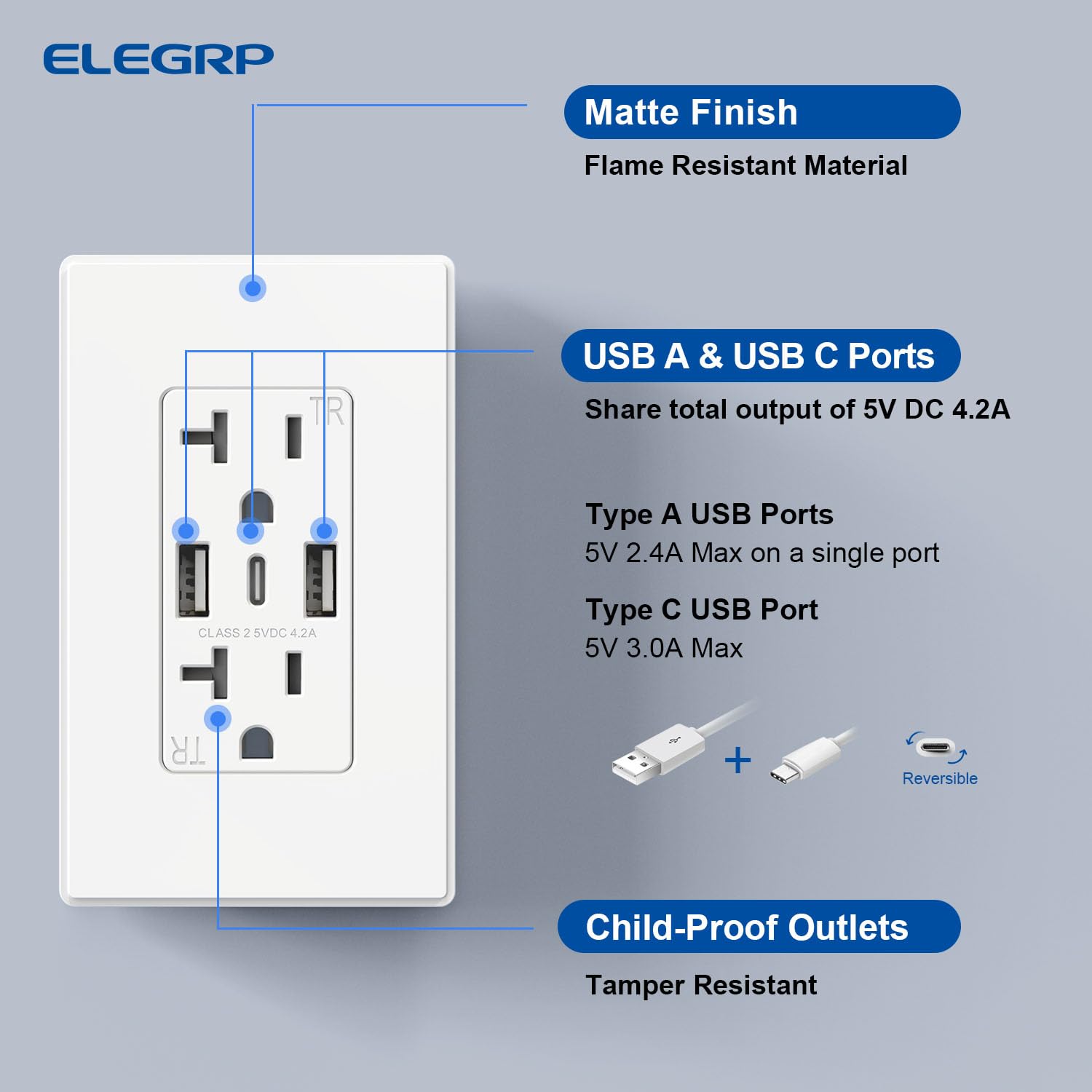 ELEGRP tamper-resistant outlet protects USB charging safety