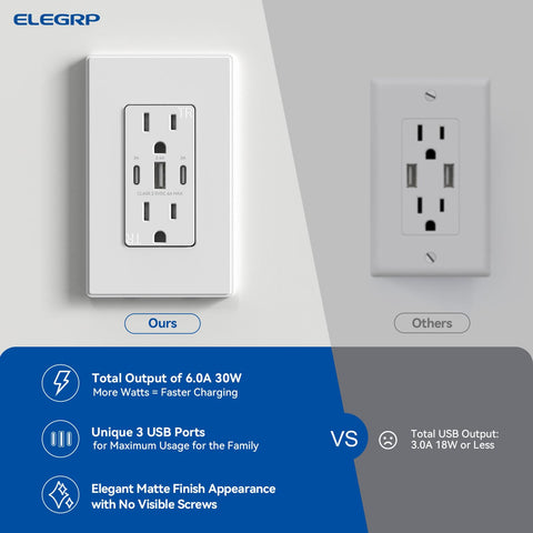 ELEGRP energy efficiency chart highlights high-efficiency performance.