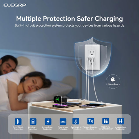 Tamper-resistant shutters on ELEGRP USB outlet for safety