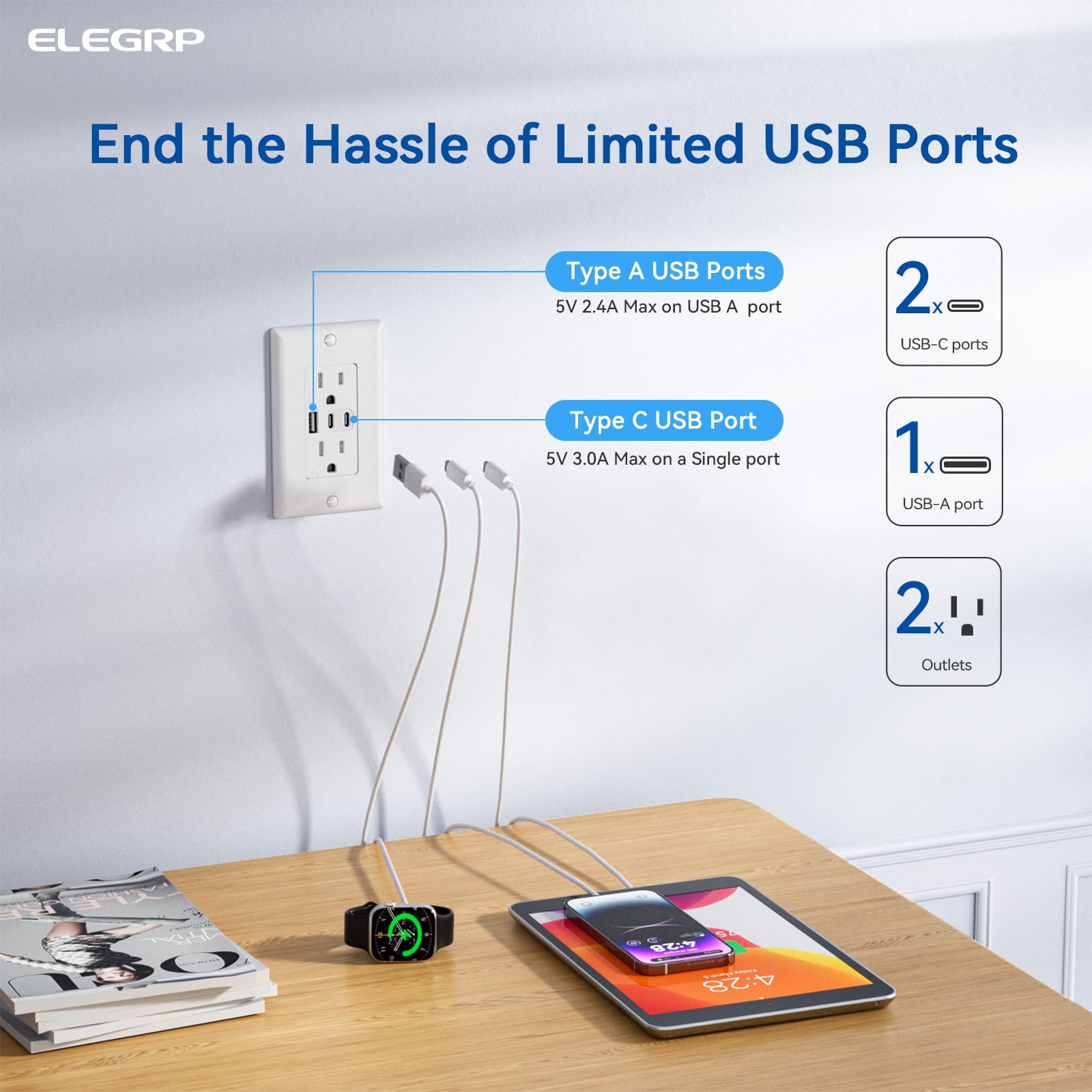 ELEGRP USB-C and USB-A ports balance power across devices