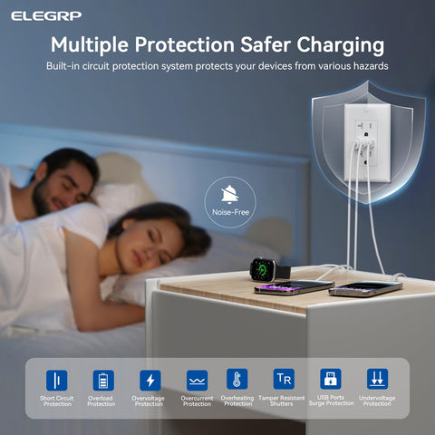ELEGRP USB Outlets wall plate included for quick, clean installation
