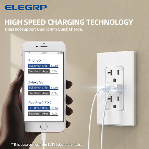 ELEGRP tamper-resistant outlet provides safe access around USB devices.