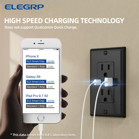 ELEGRP USB-C port close-up showing efficient power delivery for devices.