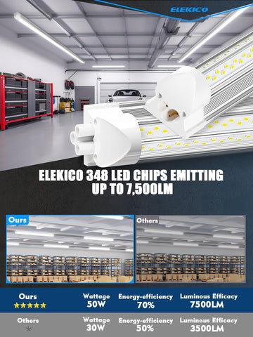 ELEKICO connectors for easy daisy-chain setup of fixtures
