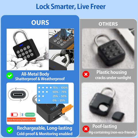 eLinkSmart fingerprint unlock padlock close-up emphasizing keyless security for lockers.