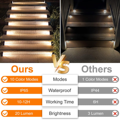 Ellasay IP65 waterproof step lights endure rain while brightening garden paths.