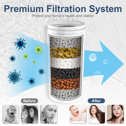 ELLO&ALLO filter system reduces chlorine and metals for softer feel.