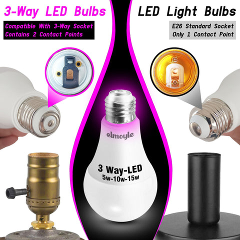 Elmoyle 30W/70W/100W equivalents provide bright, versatile brightness