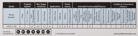 Emerson 1F83C-11NP control panel for quick temperature adjustments.