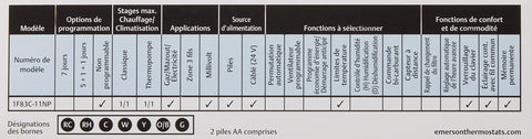 Emerson 1F83C-11NP keypad lockout keeps settings secure.