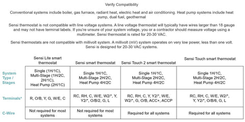 Emerson Sensi thermostat privacy-protection badge highlights data safety