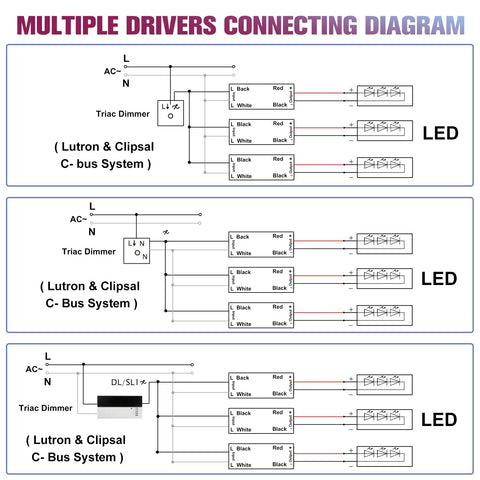 0-100% smooth dimming range of EMITEVER 120W Triac driver