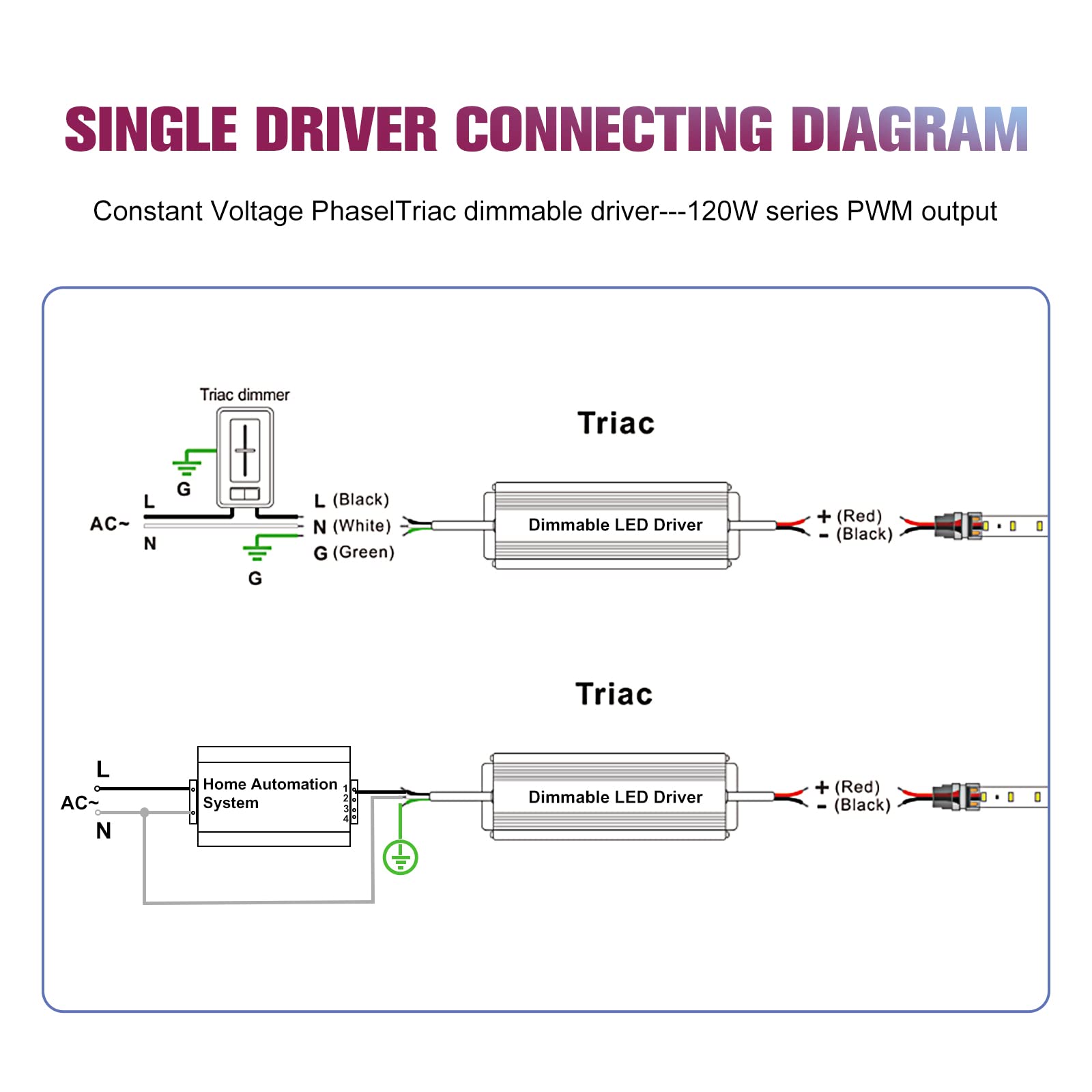 IP66 housing of EMITEVER 120W driver suitable for dry or damp locations