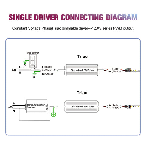 IP66 housing of EMITEVER 120W driver suitable for dry or damp locations