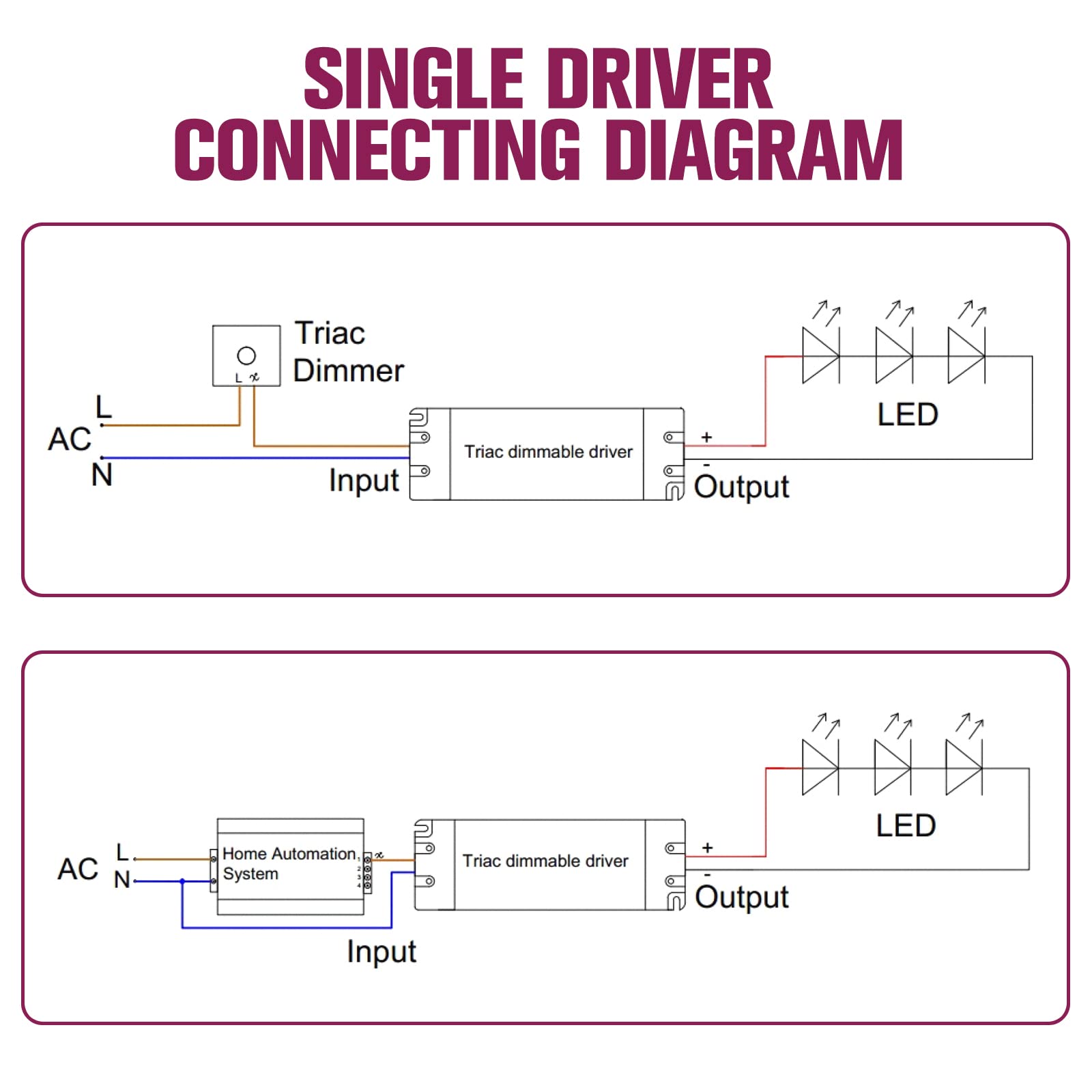 DC24V output powering DC LED lighting such as strips and modules for versatile setups.