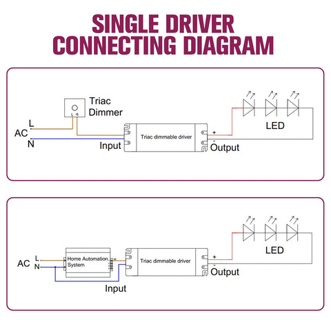 DC24V output powering DC LED lighting such as strips and modules for versatile setups.