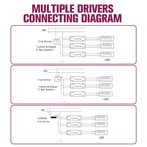 Clear installation guide for EMITEVER 25W Triac Dimmable Driver in dry and damp locations.