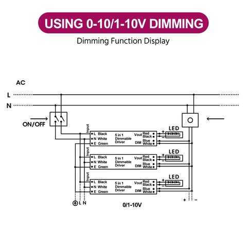 EMITEVER 5-in-1 dimming interface offering versatile control options