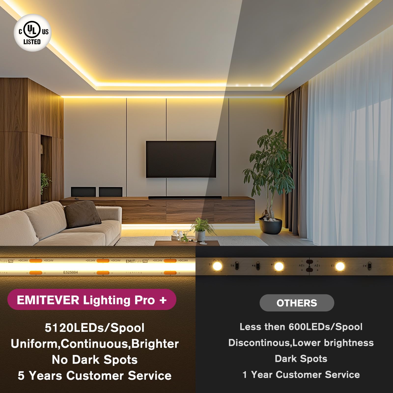 EMITEVER COB LED strip uses 8mm PCB width for efficient heat dissipation