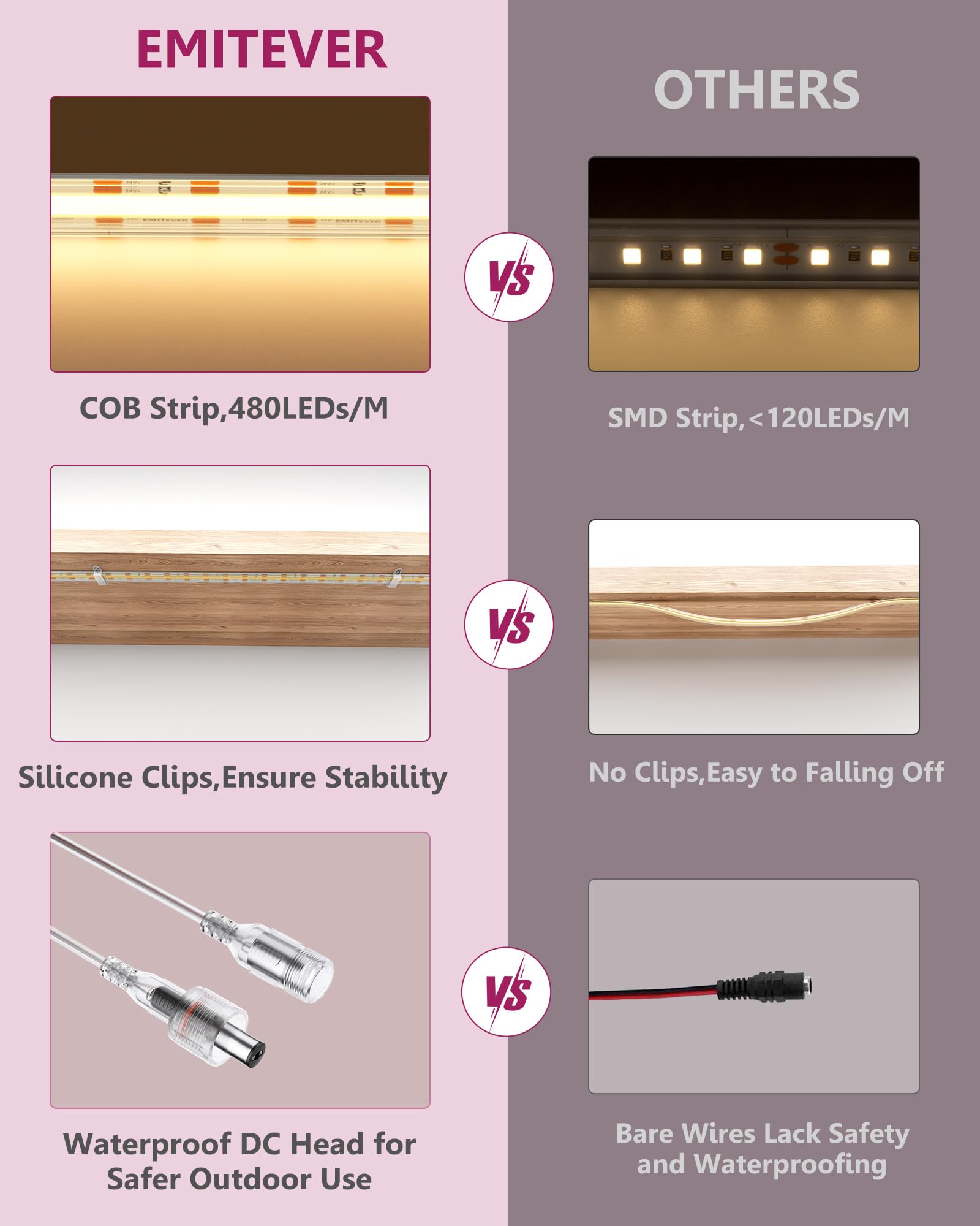 EMITEVER COB LED strip demonstrates continuous light without dots for ambient accents.