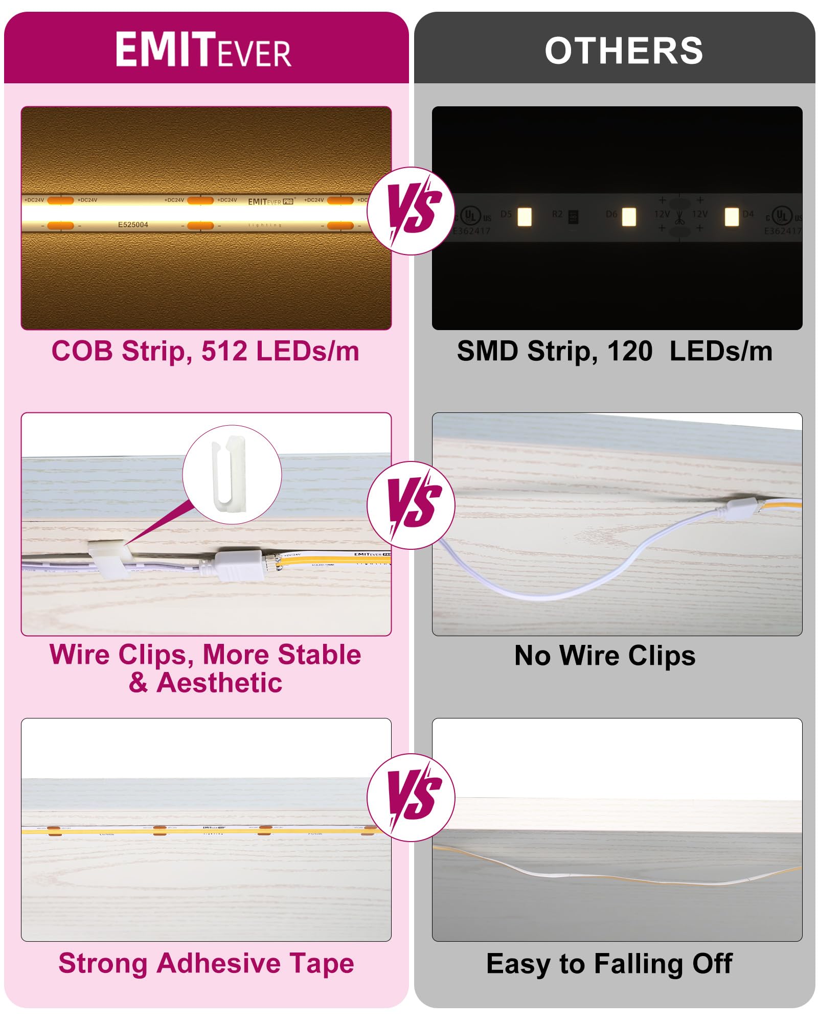 EMITEVER offers RF remote and touch control for convenient brightness adjustment.