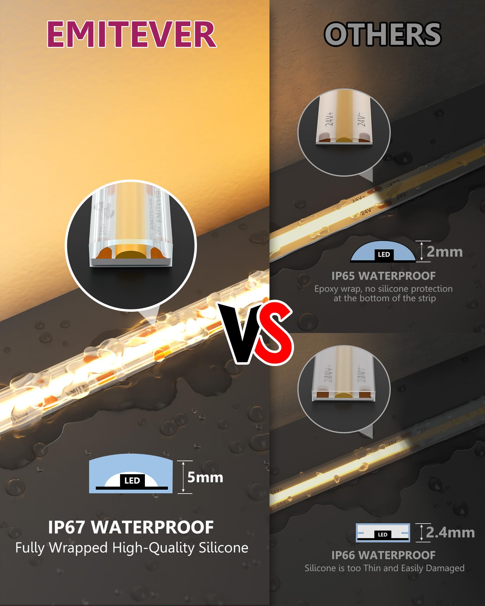 EMITEVER COB LED strip close-up highlights silicone encapsulation for lasting weather resistance.