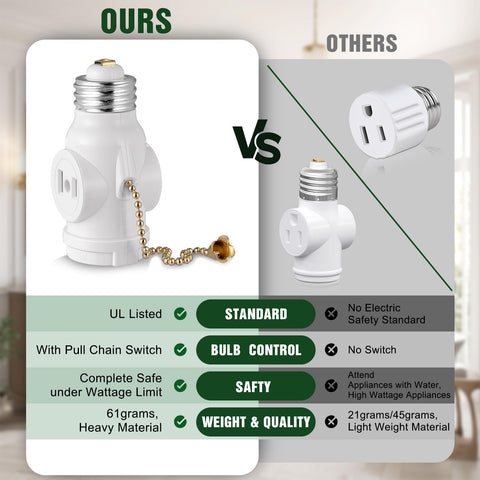 EMNOOTI UL-listed white outlet adapter ensures safe, compliant extension.