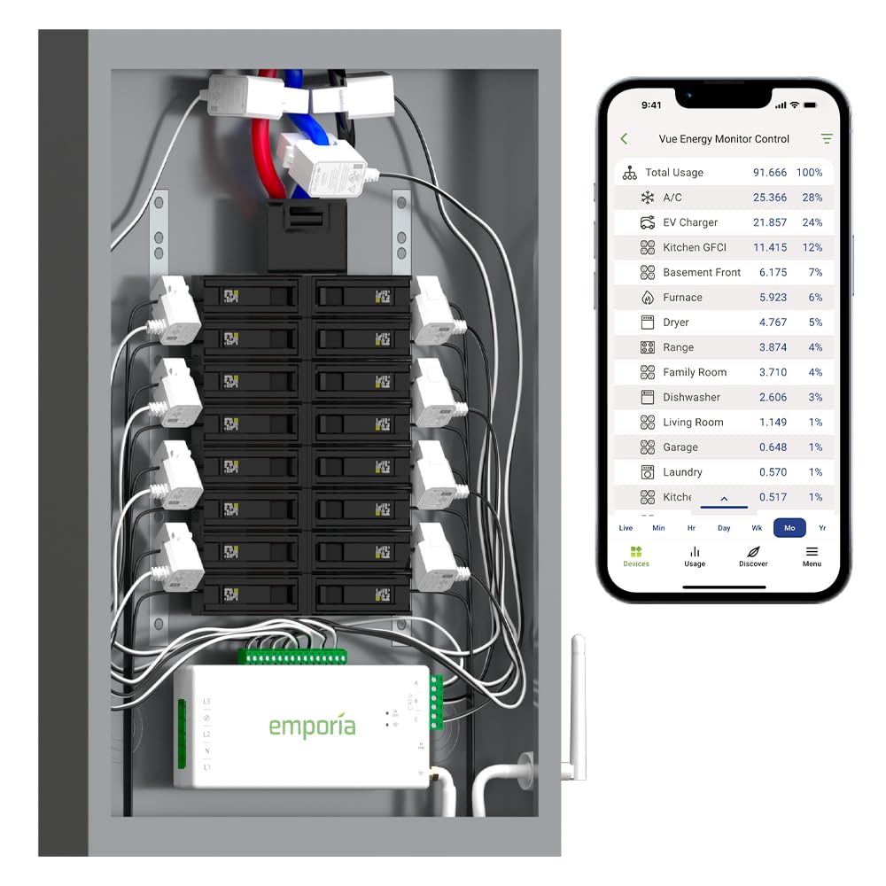 Emporia Vue 3 Commercial three-phase system provides comprehensive power insight.