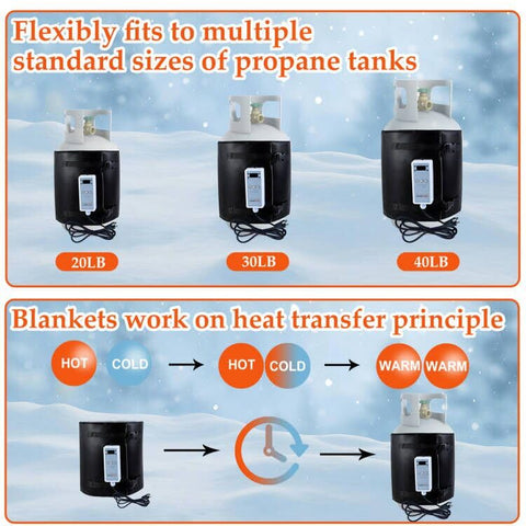 Emsiok heater with secure Velcro and buckles for easy installation.
