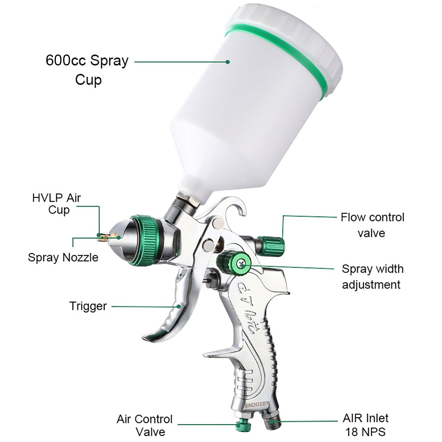 Endozer inlet features 1/4 NPT and quick adapter for easy setup.