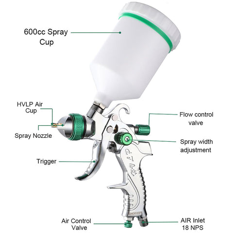Endozer inlet features 1/4 NPT and quick adapter for easy setup.