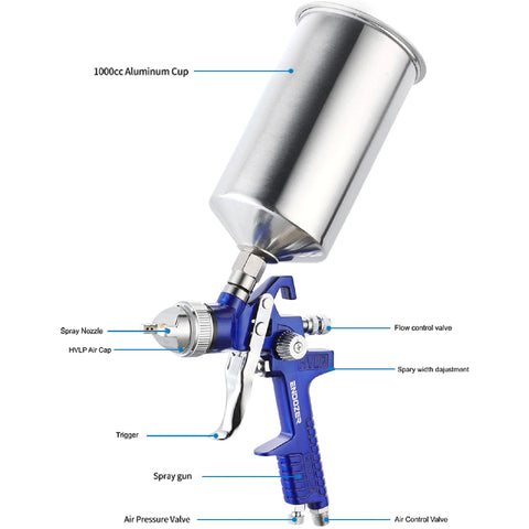 Endozer nozzle set 1.4/1.7/2.0 mm supports multiple coatings.
