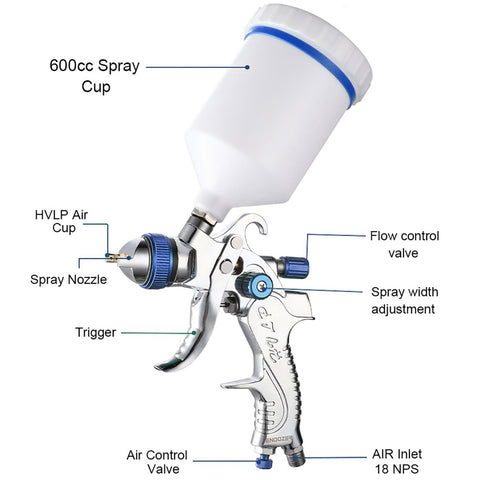 Endozer HVLP spray gun configured with 1.3 mm nozzle for precise control and fine atomization.