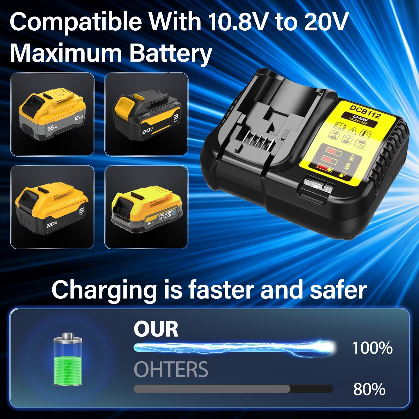 Enerblitz DCB112 demonstrates wide compatibility with Dewalt battery ranges