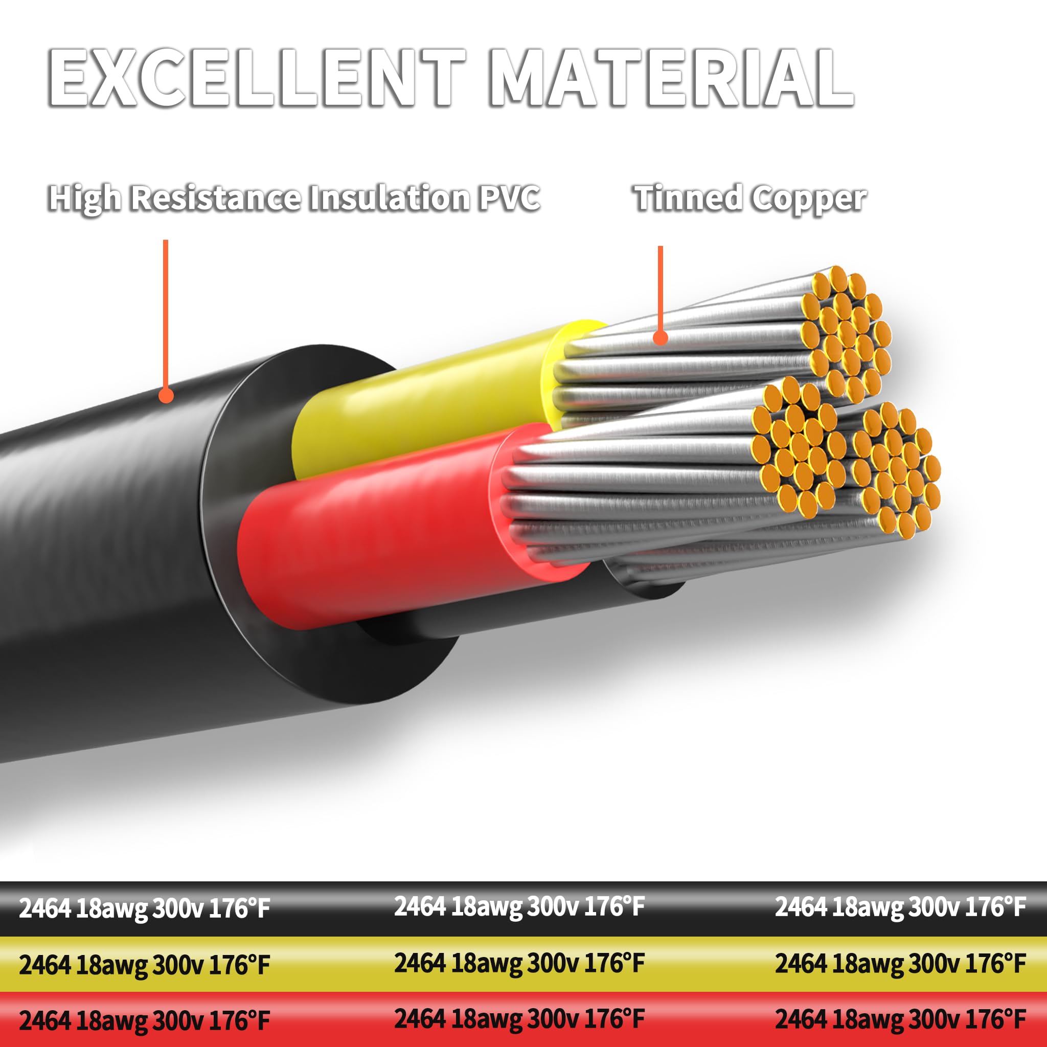 Energeaster 18/3 tinned copper wire with high conductivity