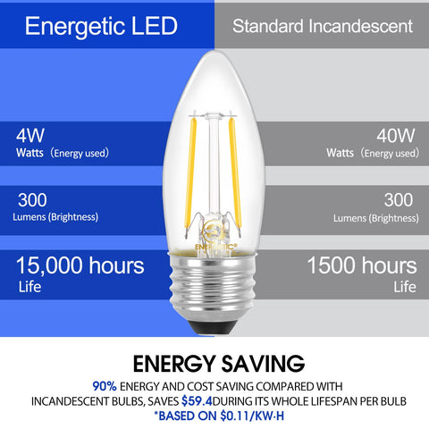 Energetic Lighting B10 dimmable bulb in dining area for mood lighting.