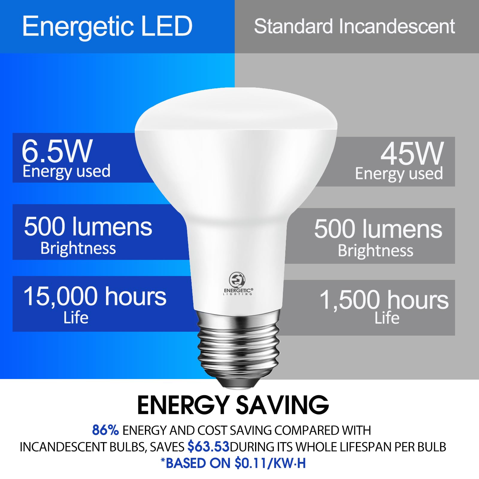 Energetic Lighting damp-rated bulb suitable for indoor and covered outdoor spaces