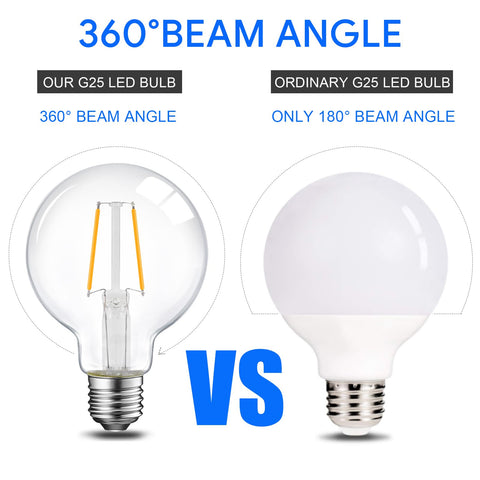 Energetic Lighting E26-base LED globe bulbs six-pack for easy replacement