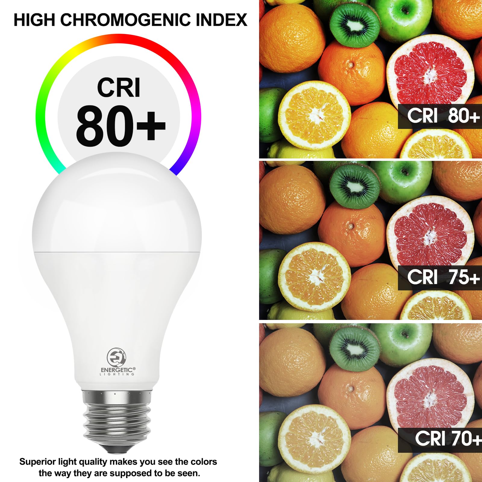 Energetic Lighting ETL-listed LED bulb for safety and reliability.