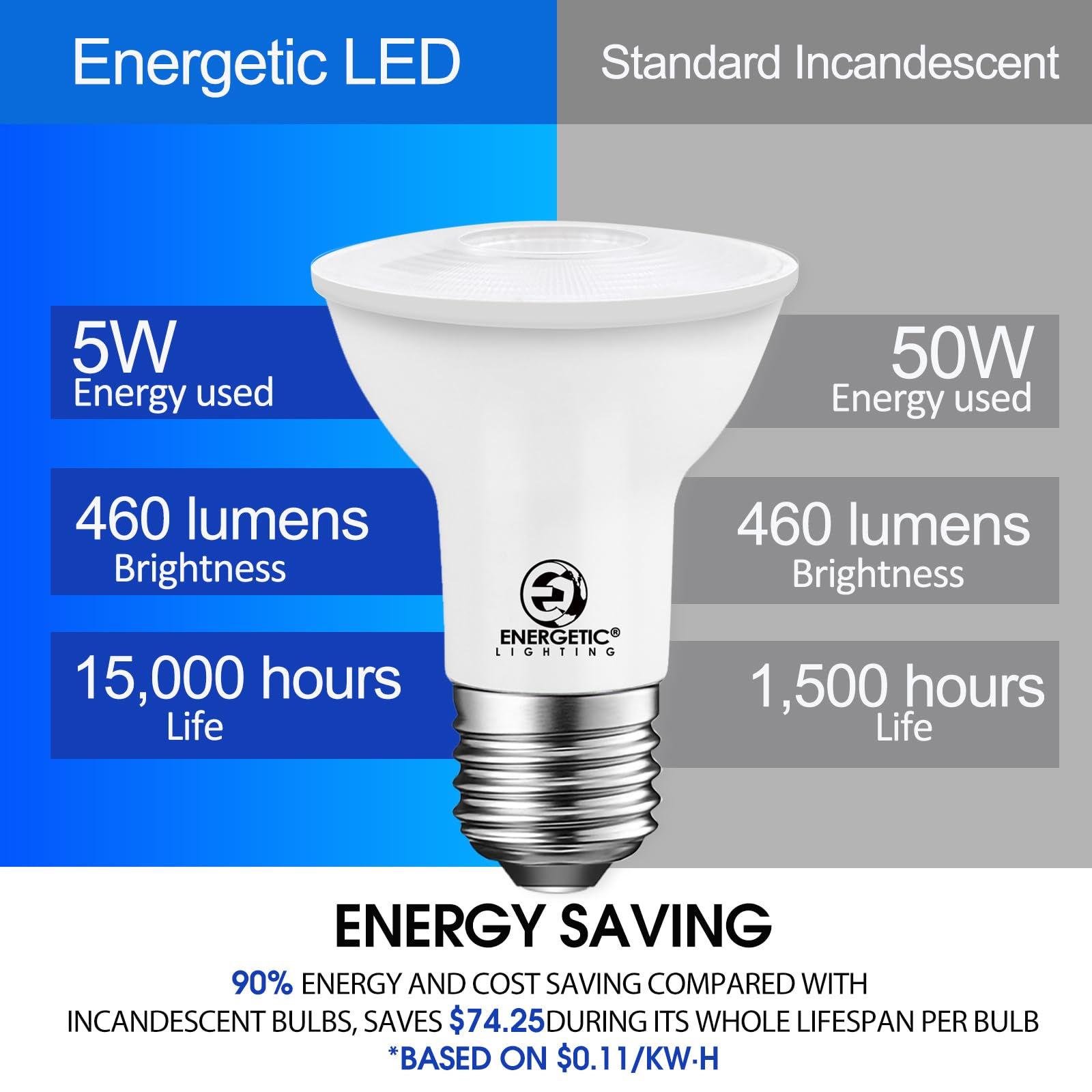 Energetic Lighting indoor and covered outdoor suitability expands lighting options.