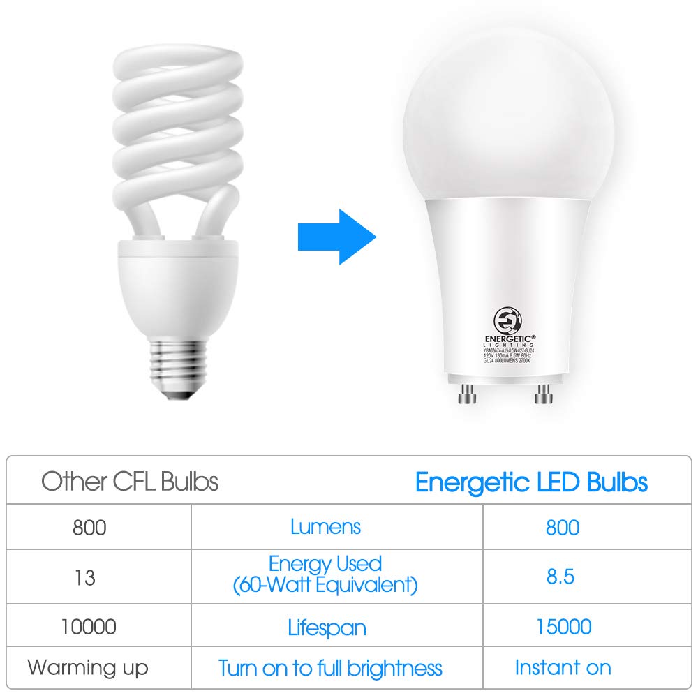 Energetic Lighting GU24 base bulb designed for stable, non-dimmable lighting.