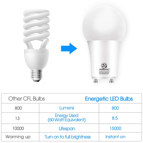Energetic Lighting GU24 base bulb designed for stable, non-dimmable lighting.