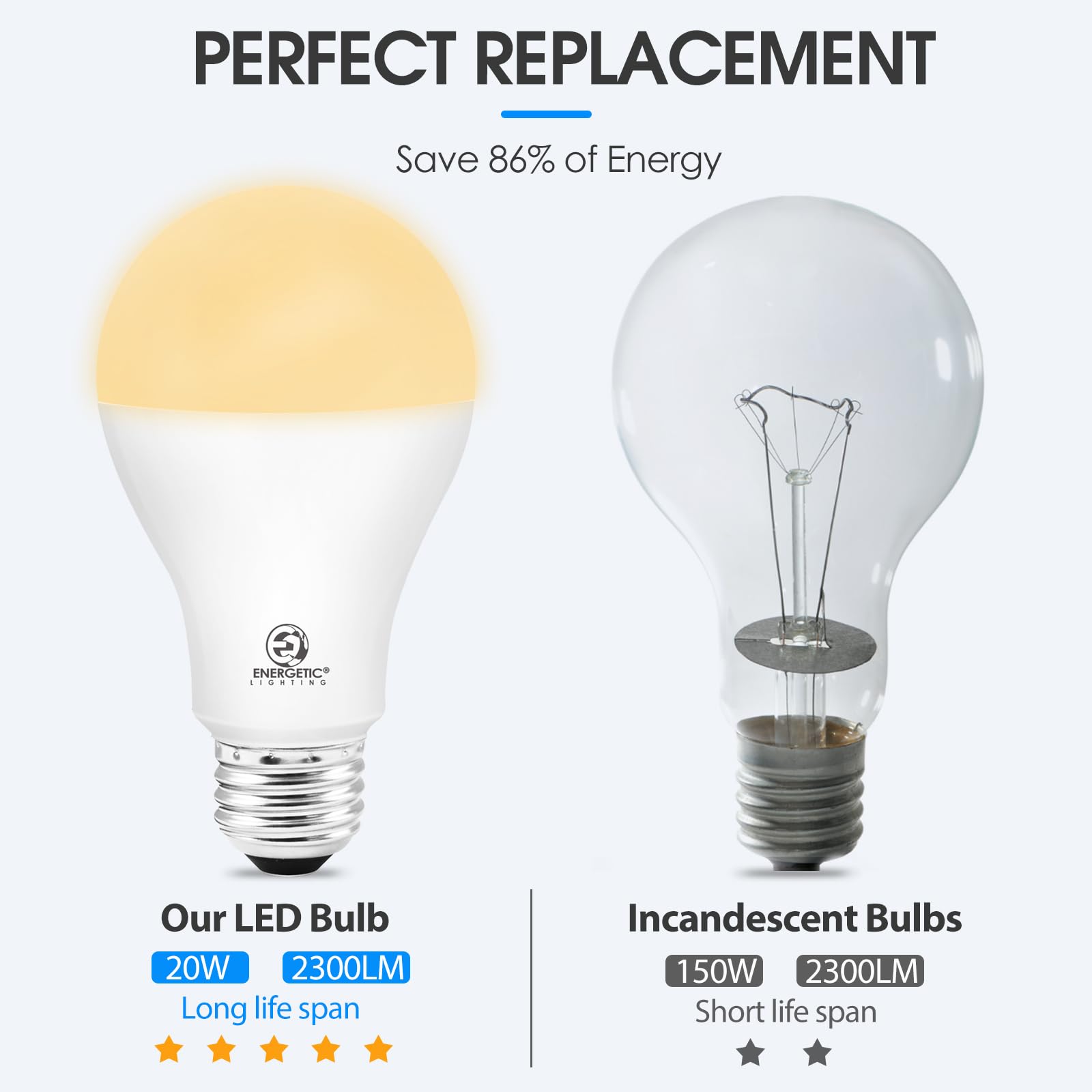 Energetic Smarter Lighting A21 bulb on table providing bright, steady light.