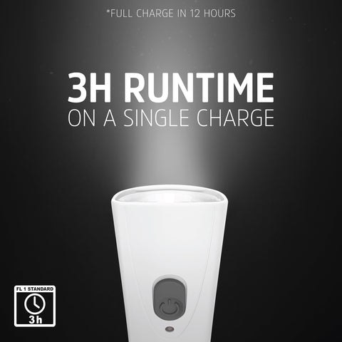 3-hour runtime keeps illumination steady during power interruptions.