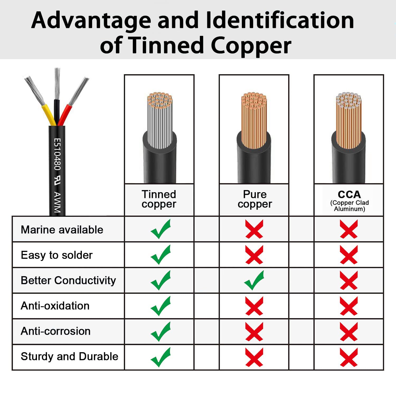 EnerJOUR tinned copper strands offer low resistance for efficient energy transfer