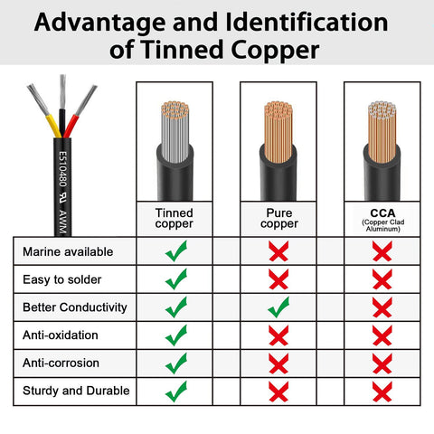 EnerJOUR tinned copper strands offer low resistance for efficient energy transfer
