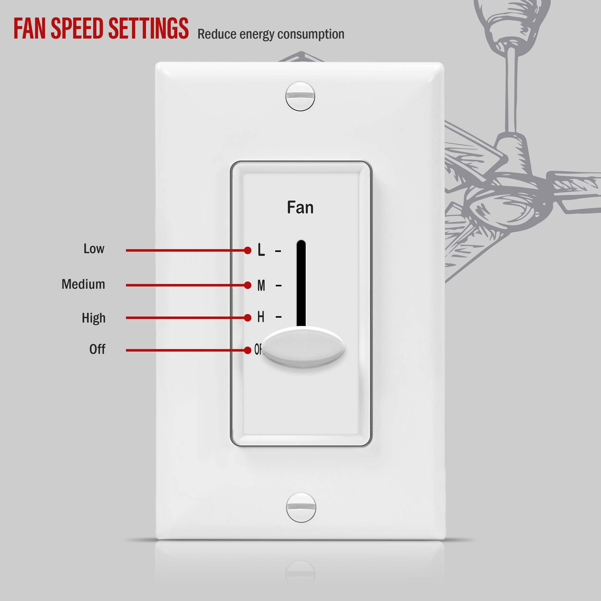 Enerlites 3-speed Decora switch wiring guide image for easy replacement