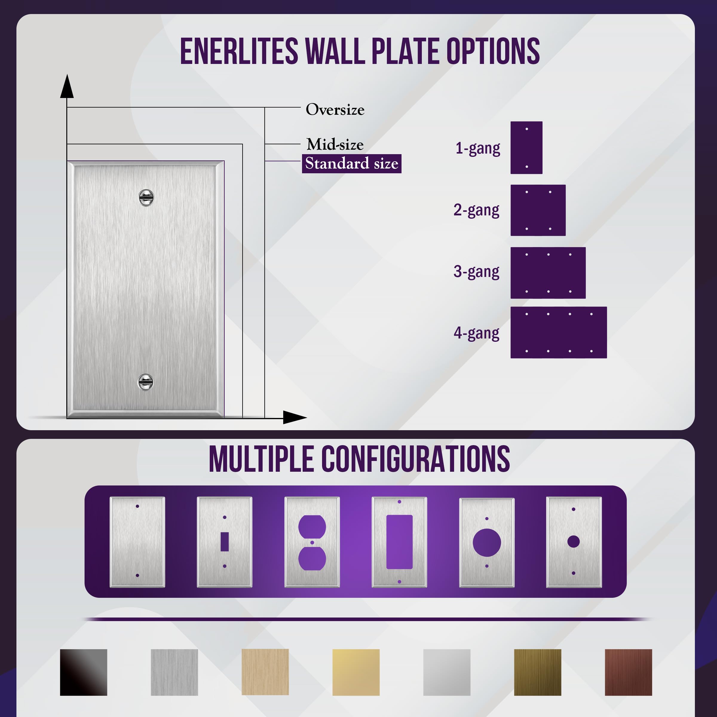 ENERLITES corrosion-resistant wall plate suited for harsh environments